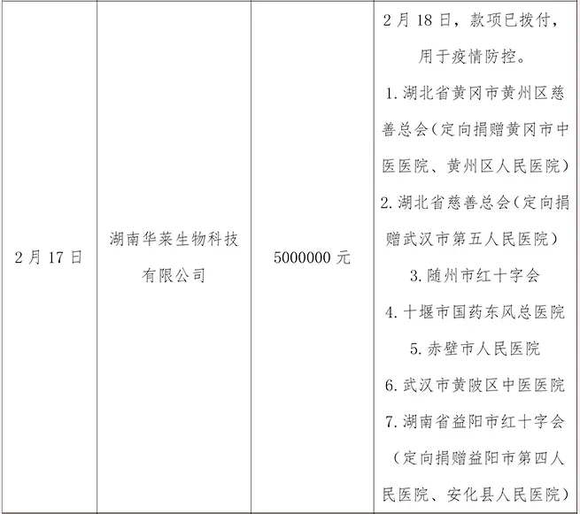 湖南华莱捐赠500万 助力疫情防控